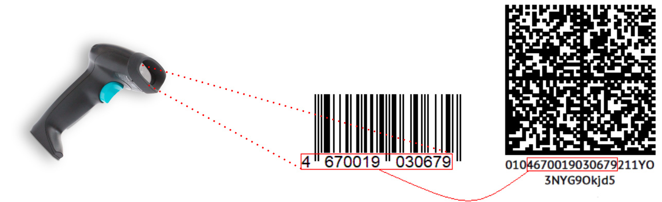 Сделать сканер кода. Data Matrix QR штрих код. Считыватель штрих кода Матрикс. QR код маркировка. Штрих код на одежде.