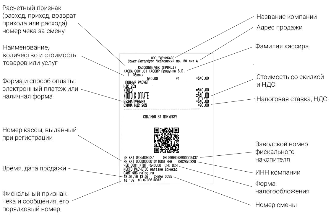 Кому нужна онлайн-касса в 2019 году