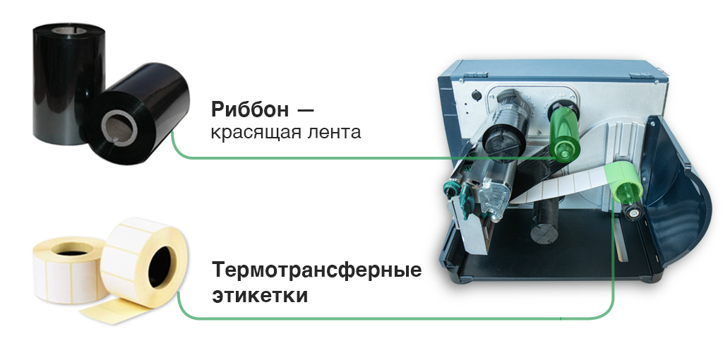 В чем разница между термотрансферным принтером и термопринтером и прямой термопечатью и термотрансферной печатью
